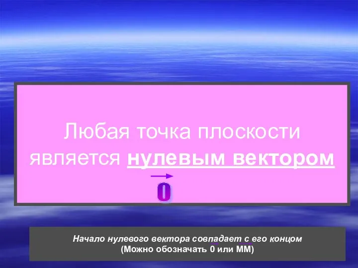 Любая точка плоскости является нулевым вектором 0 Начало нулевого вектора совпадает