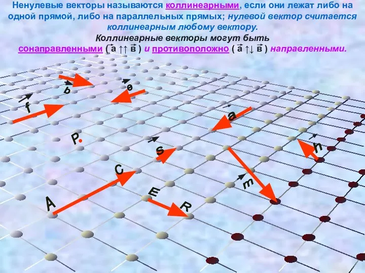 Ненулевые векторы называются коллинеарными, если они лежат либо на одной прямой,