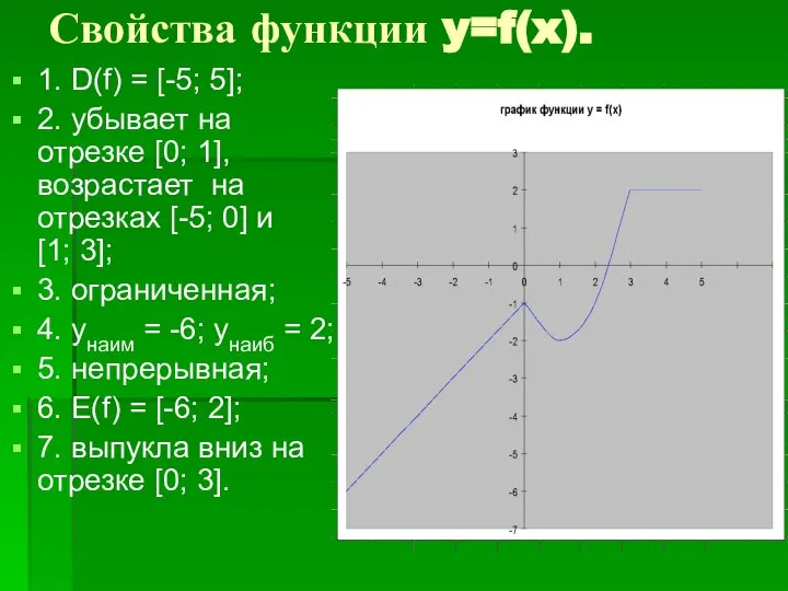 Свойства функции y=f(x). 1. D(f) = [-5; 5]; 2. убывает на