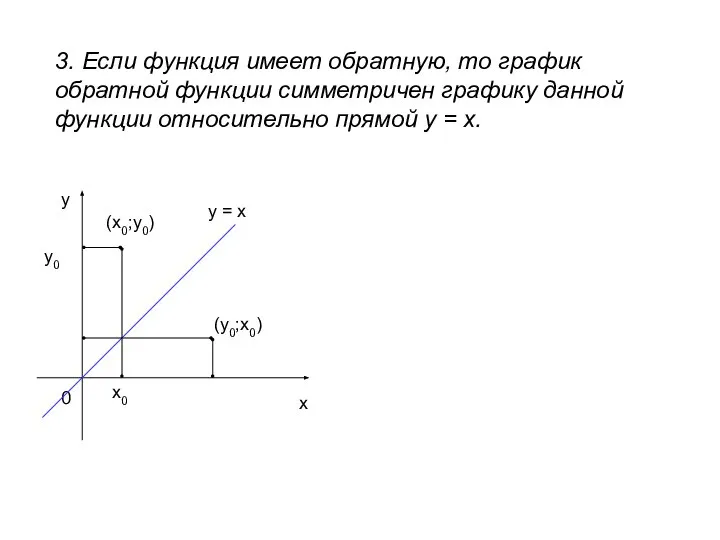 3. Если функция имеет обратную, то график обратной функции симметричен графику