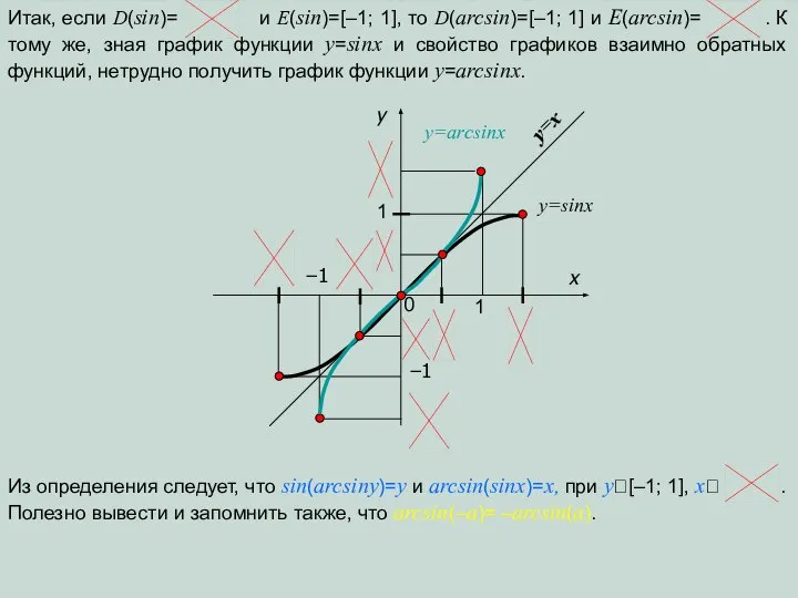 y=x y y=sinx 1 0 −1 x 1 −1 y=arcsinx Итак,