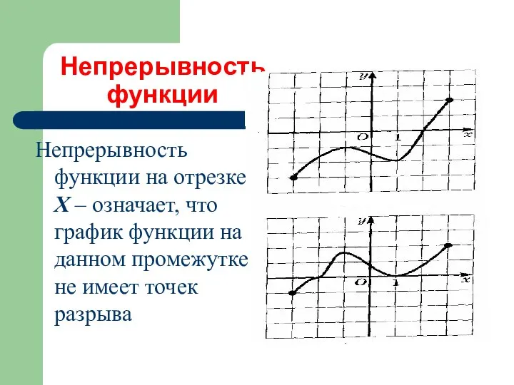 Непрерывность функции Непрерывность функции на отрезке Х – означает, что график