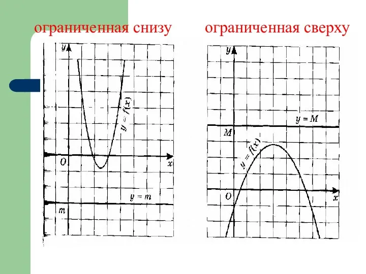 ограниченная сверху ограниченная снизу