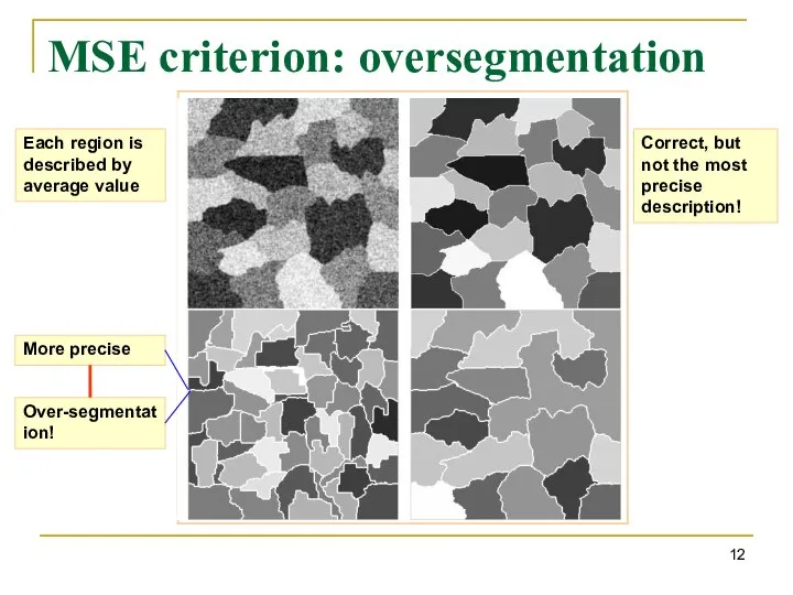 MSE criterion: oversegmentation More precise Over-segmentation! Each region is described by