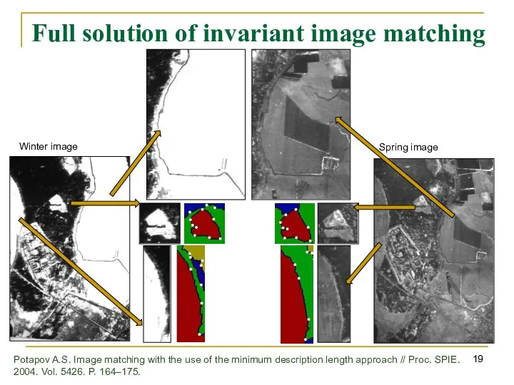 Full solution of invariant image matching Winter image Spring image Potapov