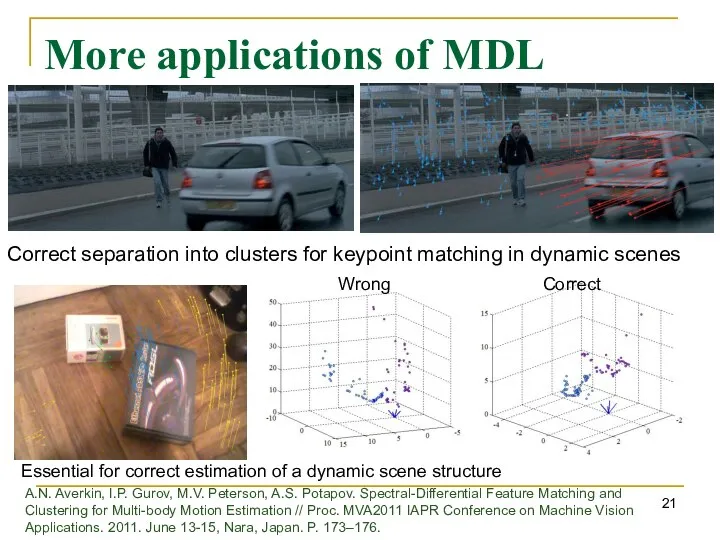 More applications of MDL Correct separation into clusters for keypoint matching
