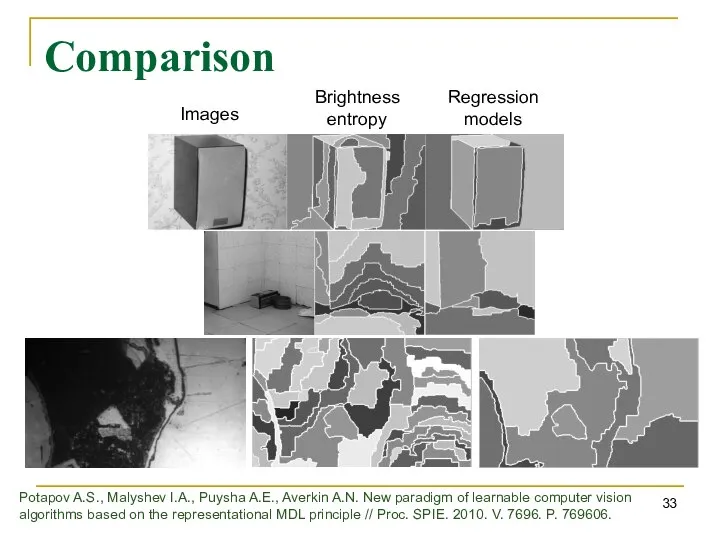 Comparison Images Brightness entropy Regression models Potapov A.S., Malyshev I.A., Puysha