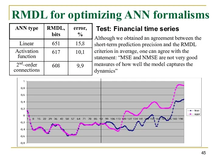 RMDL for optimizing ANN formalisms Although we obtained an agreement between