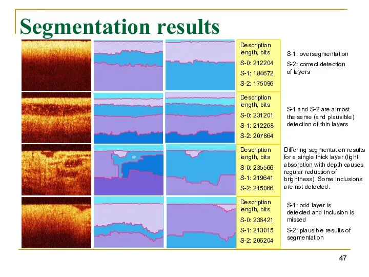 Segmentation results Description length, bits S-0: 212204 S-1: 184672 S-2: 175096