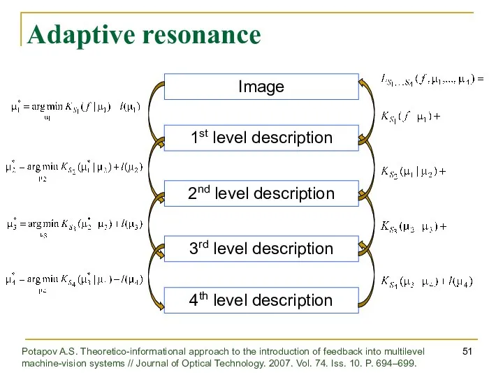 Adaptive resonance Image 1st level description 2nd level description 3rd level