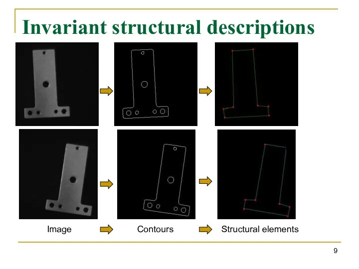 Invariant structural descriptions Image Contours Structural elements