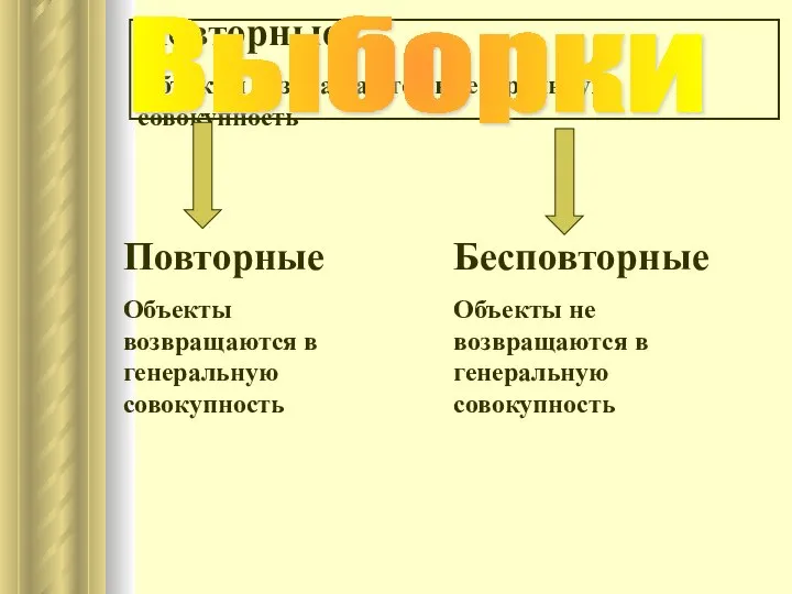 Повторные Объекты возвращаются в генеральную совокупность Повторные Объекты возвращаются в генеральную