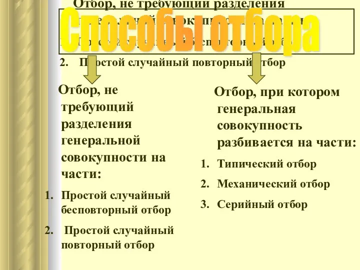 Отбор, не требующий разделения генеральной совокупности на части: Простой случайный бесповторный