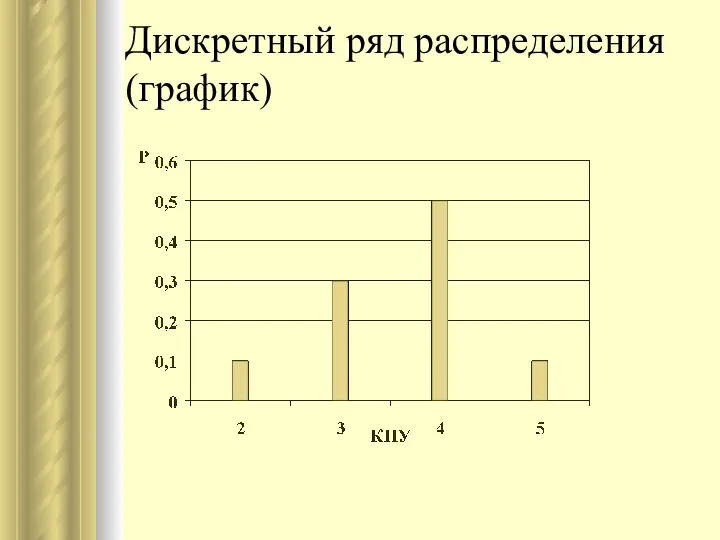 Дискретный ряд распределения (график)