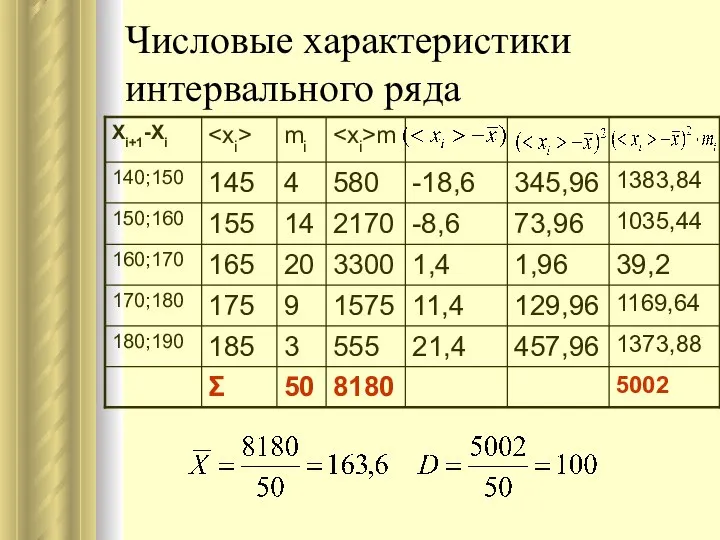 Числовые характеристики интервального ряда