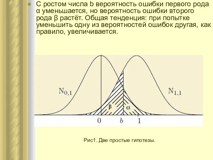 C ростом числа b вероятность ошибки первого рода α уменьшается, но