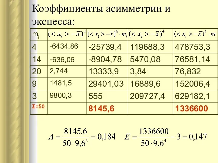 Коэффициенты асимметрии и эксцесса: