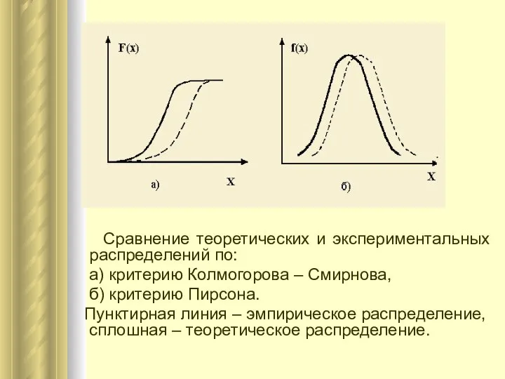 Сравнение теоретических и экспериментальных распределений по: а) критерию Колмогорова – Смирнова,