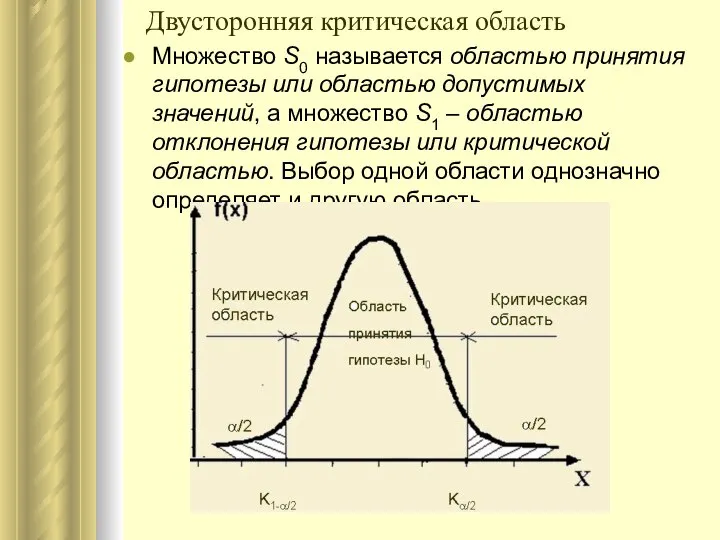 Множество S0 называется областью принятия гипотезы или областью допустимых значений, а