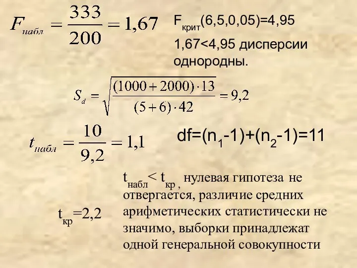 df=(n1-1)+(n2-1)=11 tкр=2,2 tнабл Fкрит(6,5,0,05)=4,95 1,67