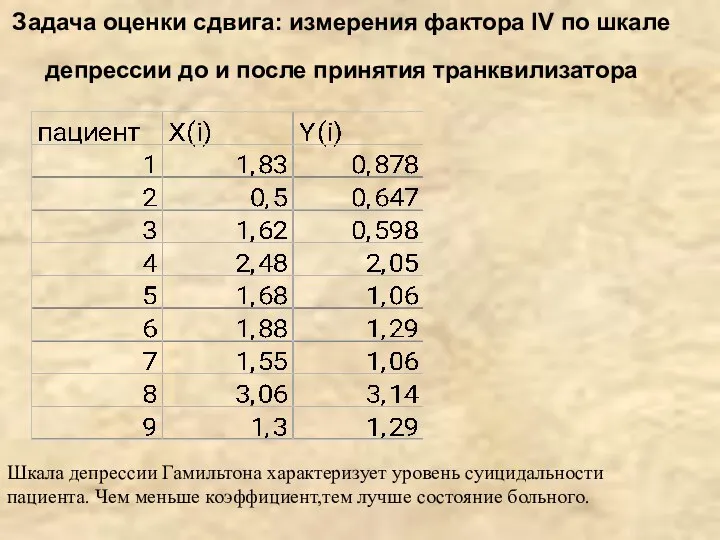 Задача оценки сдвига: измерения фактора IV по шкале депрессии до и