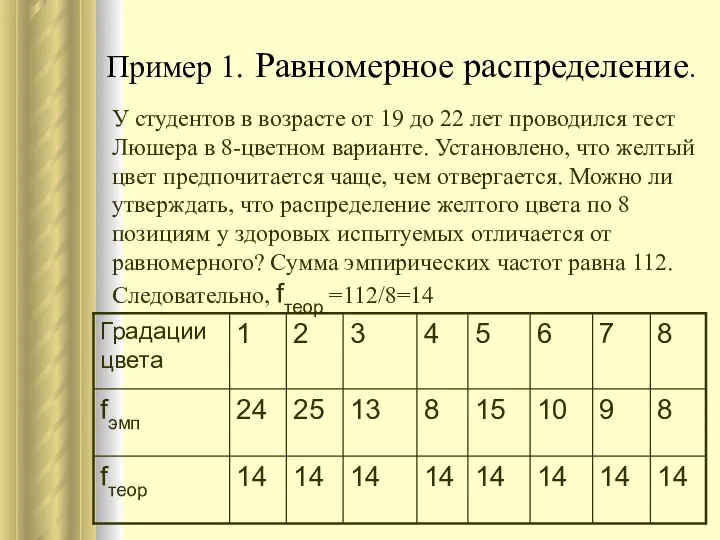 Пример 1. Равномерное распределение. У студентов в возрасте от 19 до