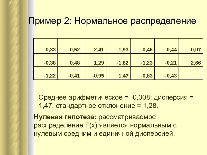 Пример 2: Нормальное распределение Среднее арифметическое = -0,308; дисперсия = 1,47,