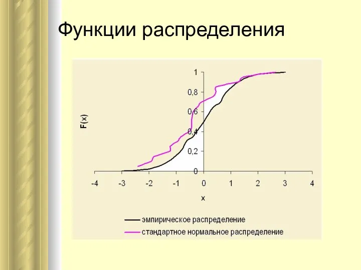 Функции распределения