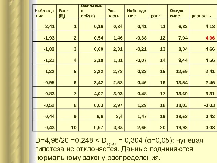 D=4,96/20 =0,248