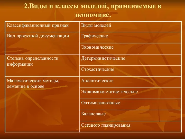 2.Виды и классы моделей, применяемые в экономике.