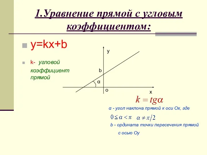 1.Уравнение прямой с угловым коэффициентом: y=kx+b k- угловой коэффициент прямой α