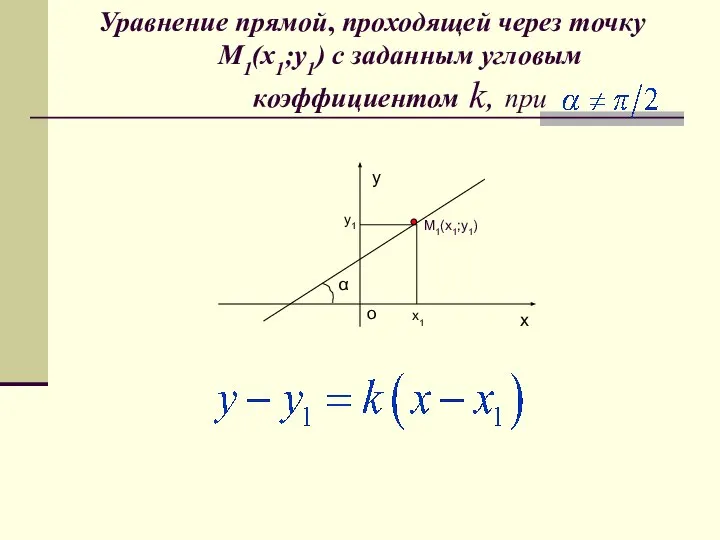 Уравнение прямой, проходящей через точку М1(х1;у1) с заданным угловым коэффициентом k,