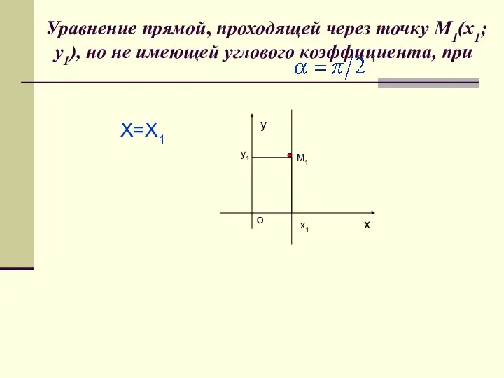 Уравнение прямой, проходящей через точку М1(х1;у1), но не имеющей углового коэффициента,