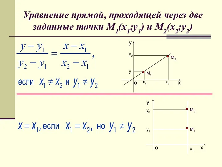 Уравнение прямой, проходящей через две заданные точки М1(х1;у1) и М2(х2;у2) x