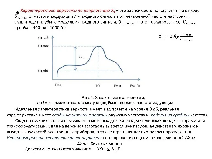Рис. 1. Характеристика верности, где Fм.н – нижняя частота модуляции, Fм.в - верхняя частота модуляции