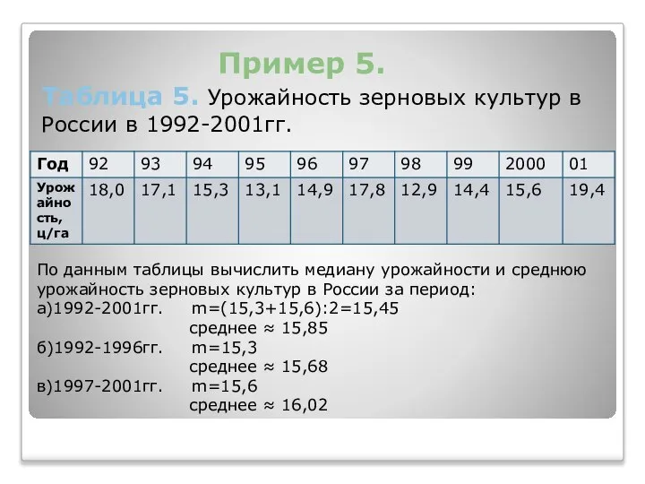 Пример 5. Таблица 5. Урожайность зерновых культур в России в 1992-2001гг.