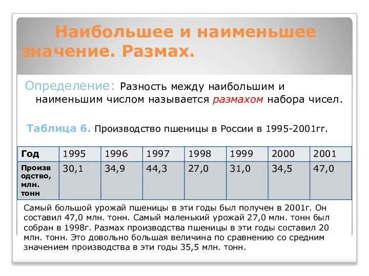 Наибольшее и наименьшее значение. Размах. Определение: Разность между наибольшим и наименьшим