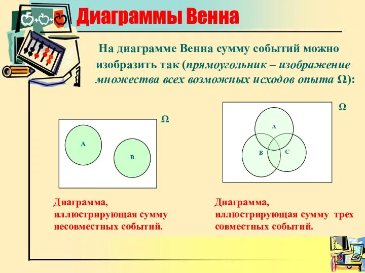 Диаграммы Венна На диаграмме Венна сумму событий можно изобразить так (прямоугольник