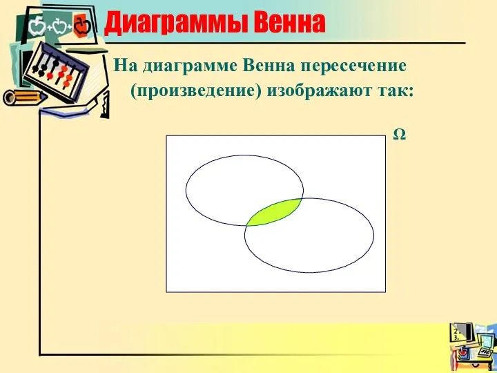 Диаграммы Венна На диаграмме Венна пересечение (произведение) изображают так: Ω