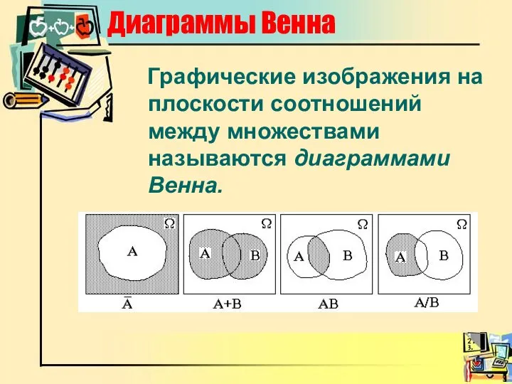 Диаграммы Венна Графические изображения на плоскости соотношений между множествами называются диаграммами Венна.