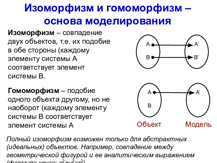 Изоморфизм и гомоморфизм – основа моделирования Изоморфизм – совпадение двух объектов,