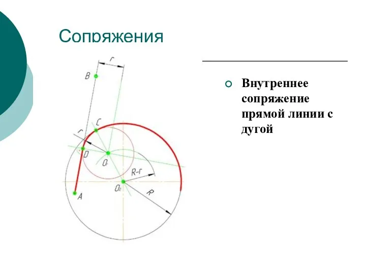 Сопряжения Внутреннее сопряжение прямой линии с дугой