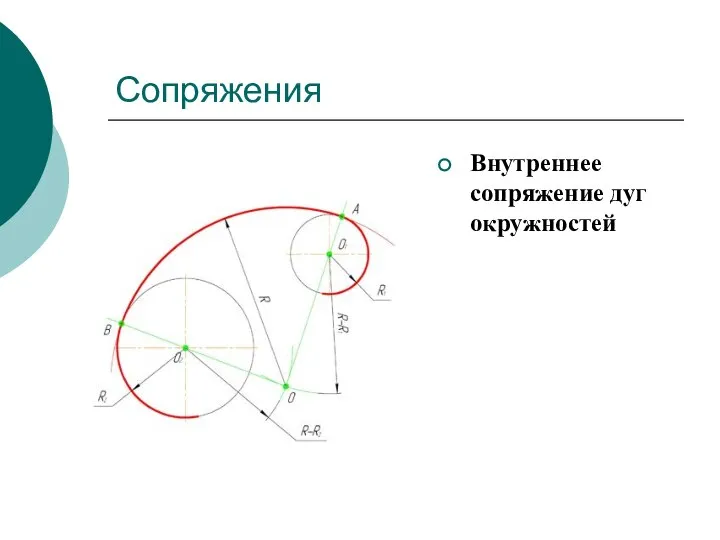 Сопряжения Внутреннее сопряжение дуг окружностей