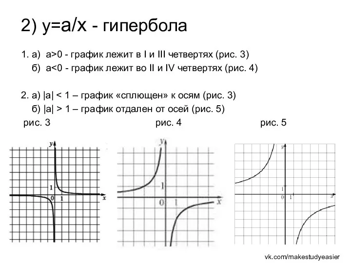 2) y=а/х - гипербола 1. а) а>0 - график лежит в