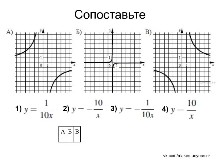 Сопоставьте 1) 2) 3) 4) vk.com/makestudyeasier