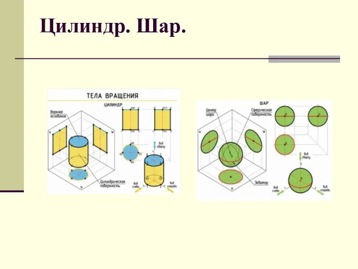 Цилиндр. Шар.