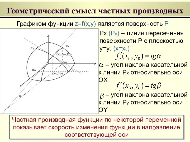 Геометрический смысл частных производных Px (Py) – линия пересечения поверхности P