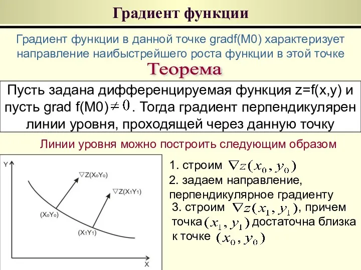 Градиент функции Пусть задана дифференцируемая функция z=f(x,y) и пусть grad f(M0)