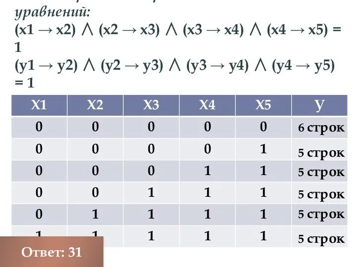 Сколько различных решений имеет система уравнений: (x1 → x2) ∧ (x2