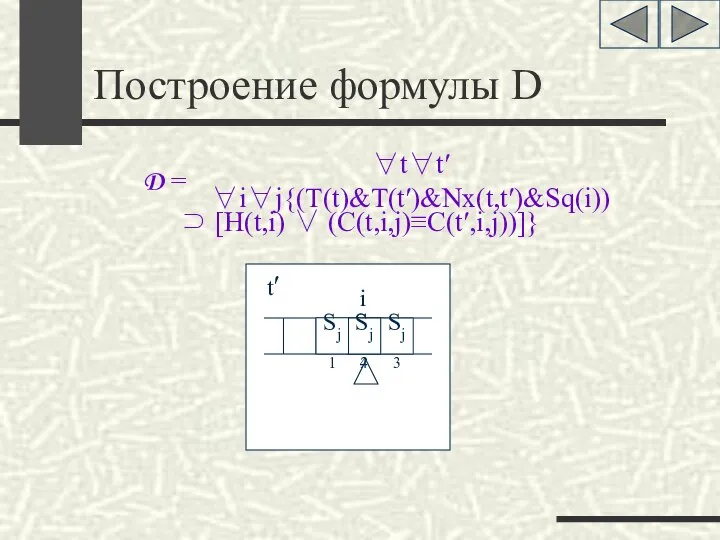 Построение формулы D i Sj2 Sj4 Sj3 Sj1 t t′